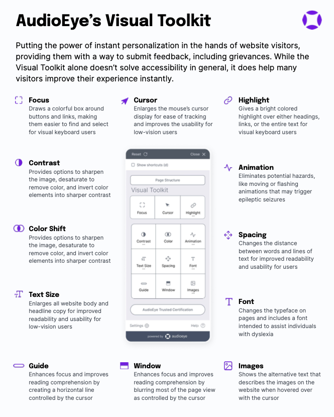 AudioEye Visual Toolkit